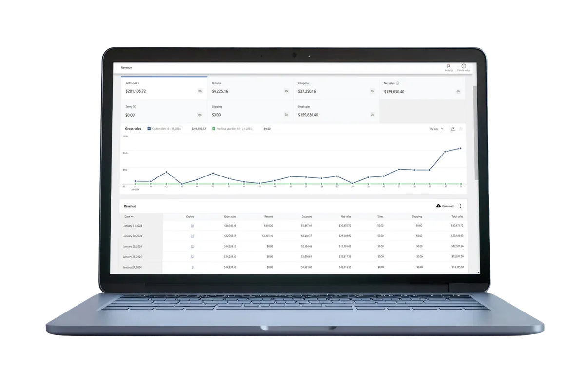 Analytics Dashboard showing campaign performance